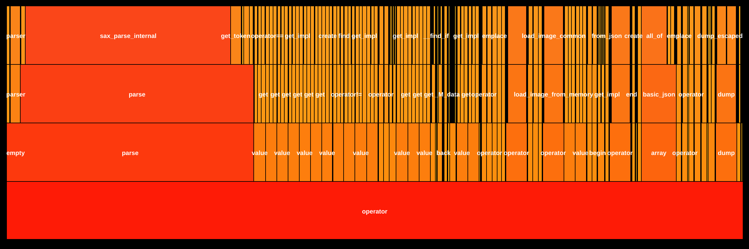 Flame Graph: build.bin.sd-server::main.cpp__ZZ4mainENKUlRKN7httplib7RequestERNS_8ResponseEbE_clES2_S4_b