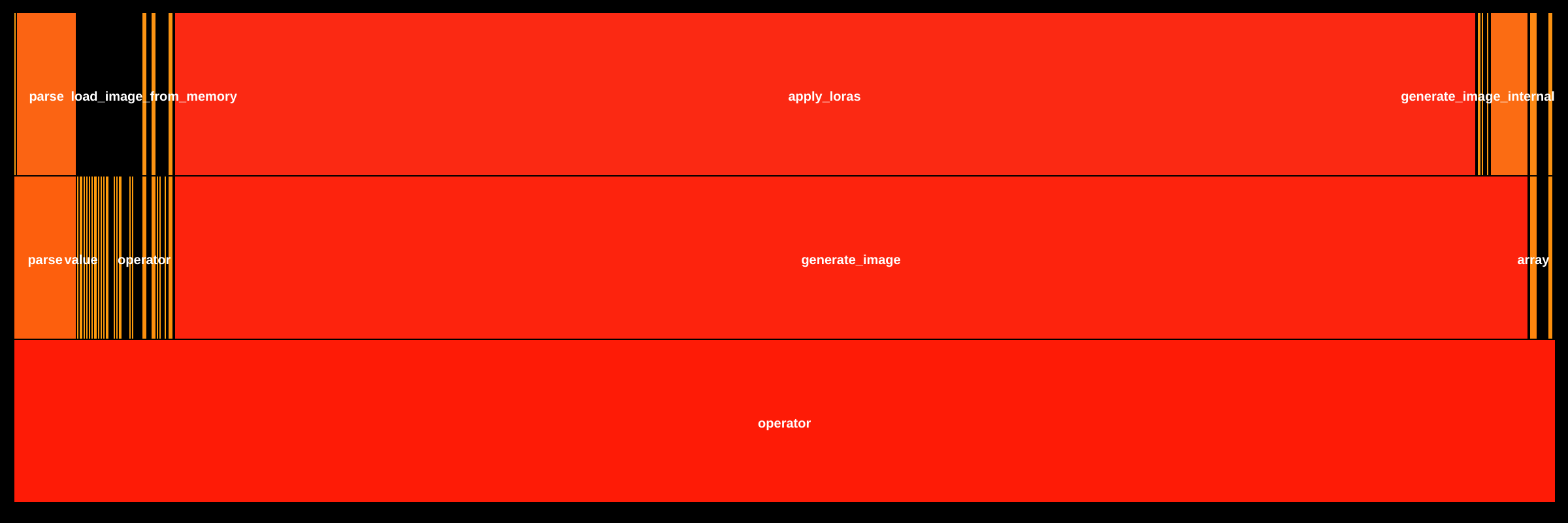 Flame Graph: build.bin.sd-server::main.cpp__ZZ4mainENKUlRKN7httplib7RequestERNS_8ResponseEbE_clES2_S4_b