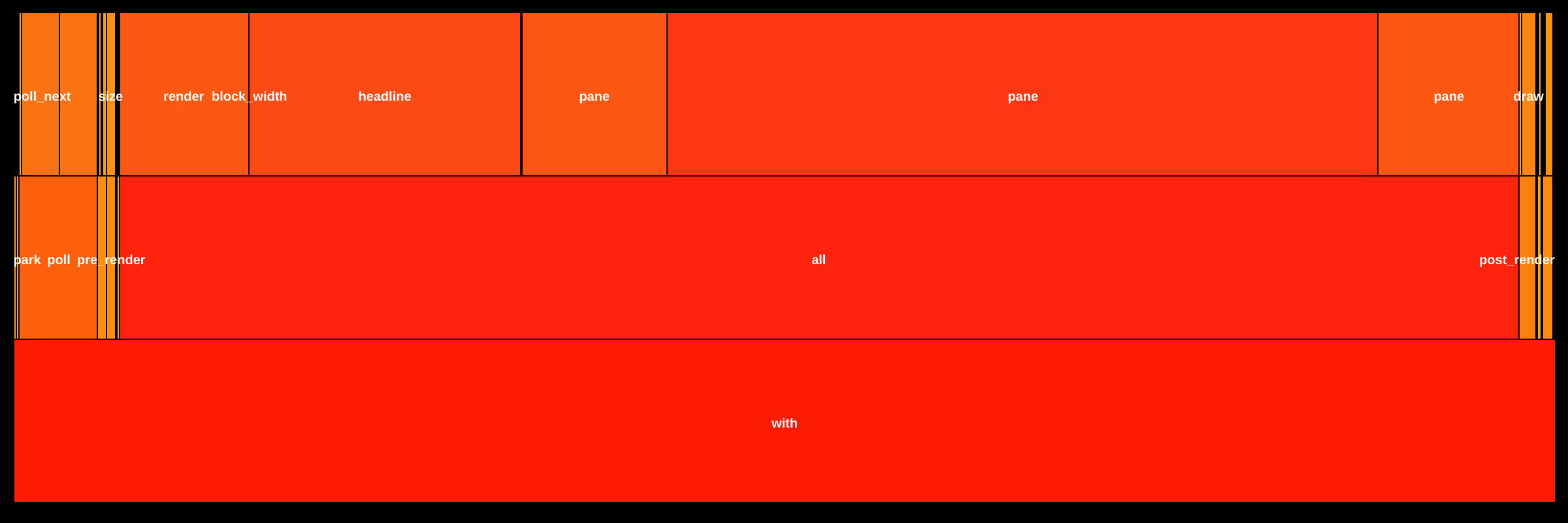 Flame Graph: target.aarch64-unknown-linux-gnu.release.ein::_ZN3std6thread5local17LocalKey$LT$T$GT$4with