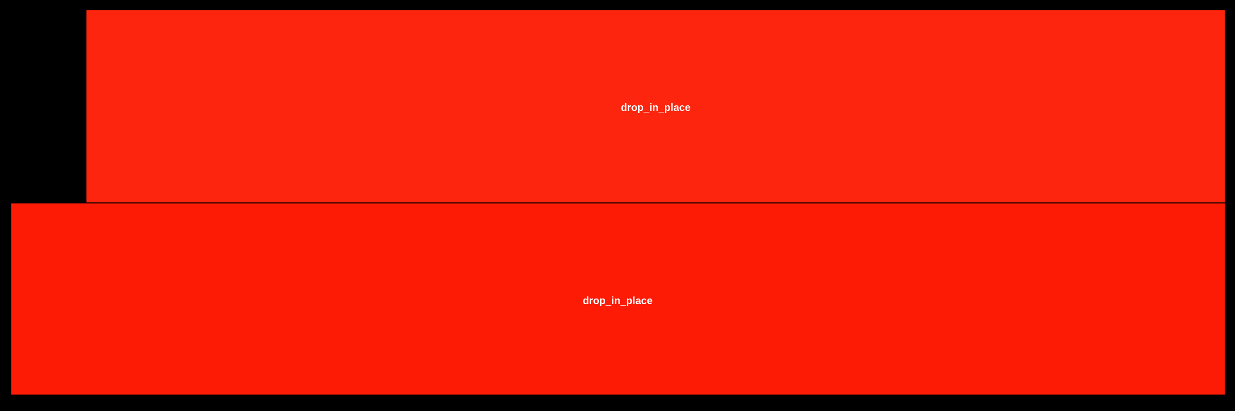 Flame Graph: target.aarch64-unknown-linux-gnu.release.cargo-nextest::cargo_nextest__ZN4core3ptr139drop_in_place$LT$core..result..Result$LT$core..option..Option$LT$serde_core..private..content..Content$GT$$C$toml..de..error..Error$GT$$GT