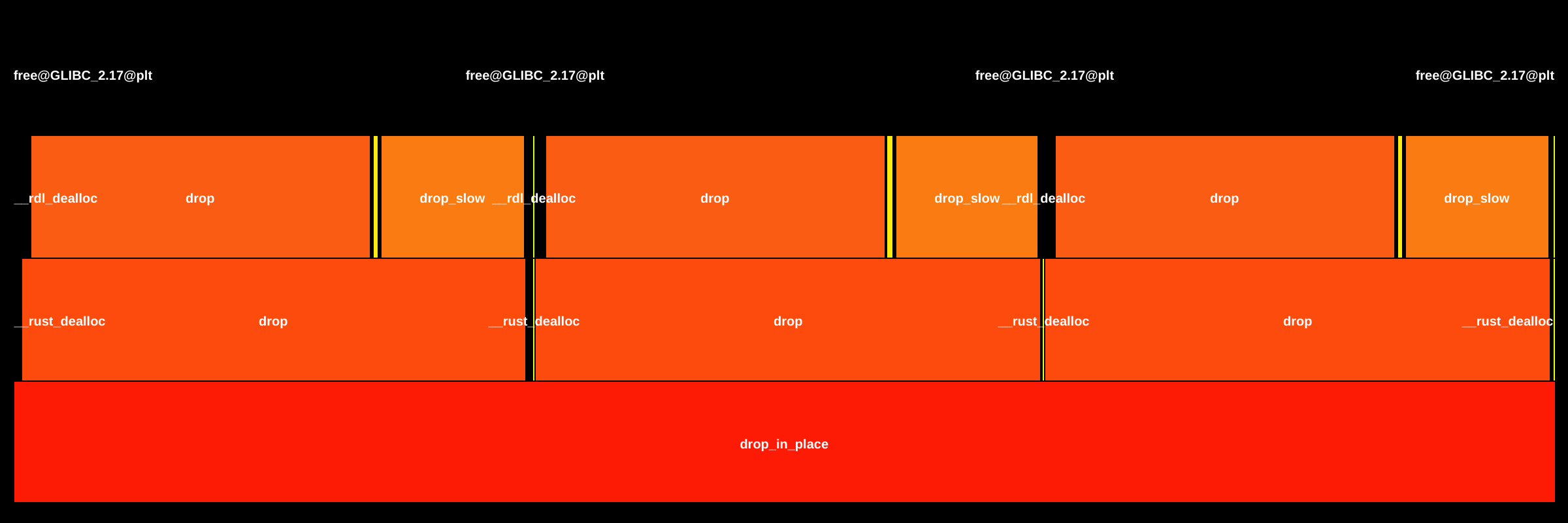 Flame Graph: target.aarch64-unknown-linux-gnu.release.cargo-nextest::nextest_runner__ZN4core3ptr88drop_in_place$LT$config..builder..ConfigBuilder$LT$config..builder..DefaultState$GT$$GT