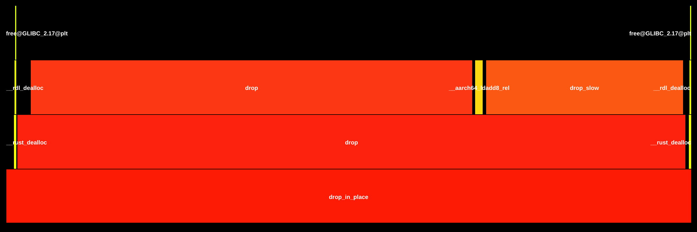 Flame Graph: target.aarch64-unknown-linux-gnu.release.cargo-nextest::cargo_nextest__ZN4core3ptr99drop_in_place$LT$indexmap..map..IndexMap$LT$config..path..Expression$C$config..value..Value$GT$$GT