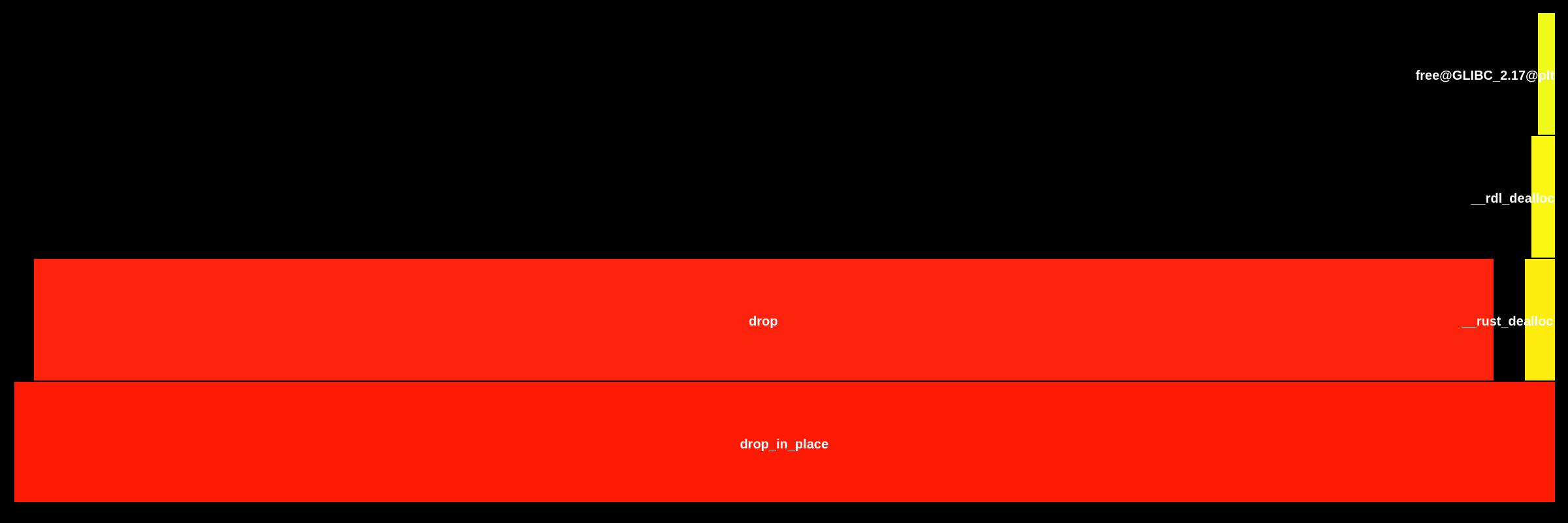 Flame Graph: target.aarch64-unknown-linux-gnu.release.cargo-nextest::cargo_nextest__ZN4core3ptr55drop_in_place$LT$toml..de..parser..dearray..DeArray$GT