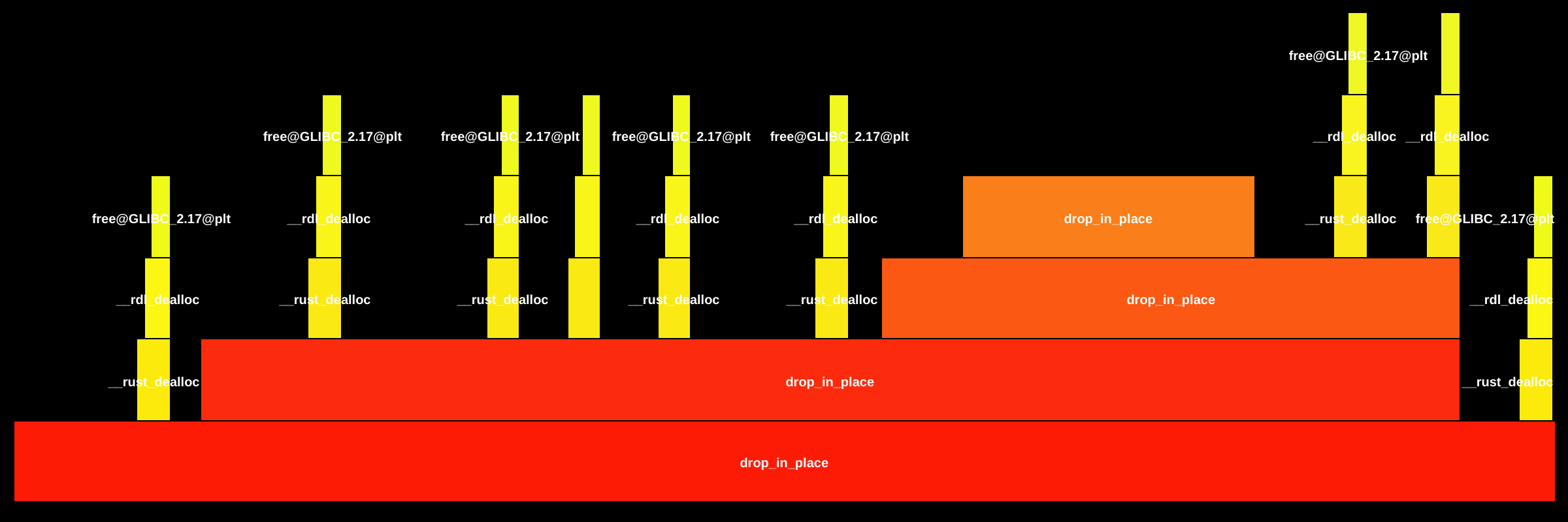 Flame Graph: target.aarch64-unknown-linux-gnu.release.cargo-nextest::cargo_nextest__ZN4core3ptr99drop_in_place$LT$indexmap..map..IndexMap$LT$config..path..Expression$C$config..value..Value$GT$$GT