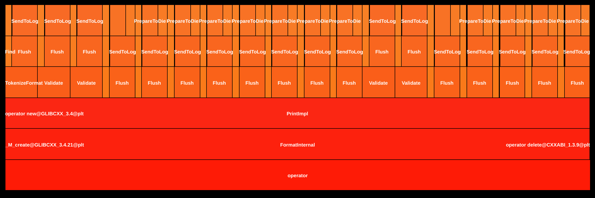 Flame Graph: build.protoc-stable::ZNK6google8protobuf8compiler3cpp9FormatterclIJSt17basic_string_viewIcSt11char_traitsIcEEEEEvPKcDpRKT